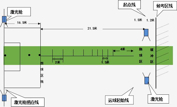 江西省2021体育高考评分