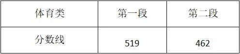 浙江2021年高考成绩