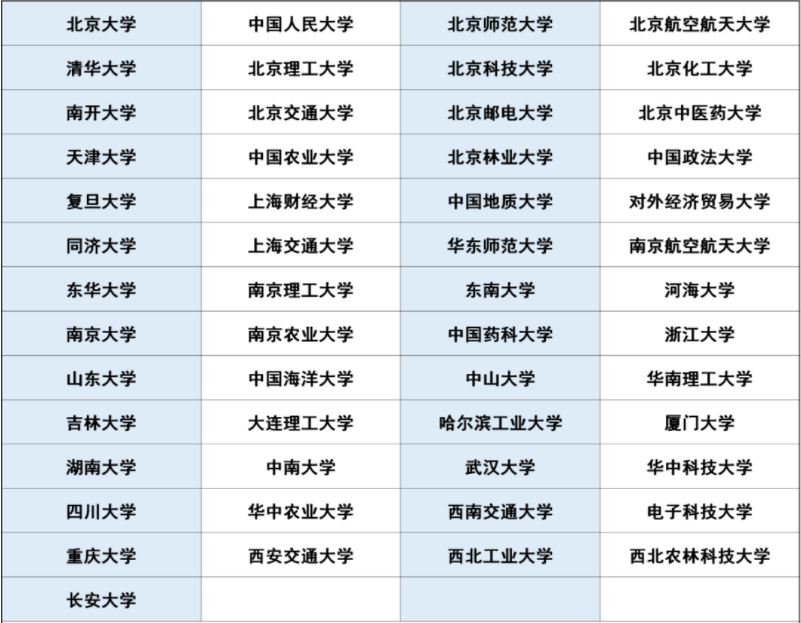 2022年高考取消特长生