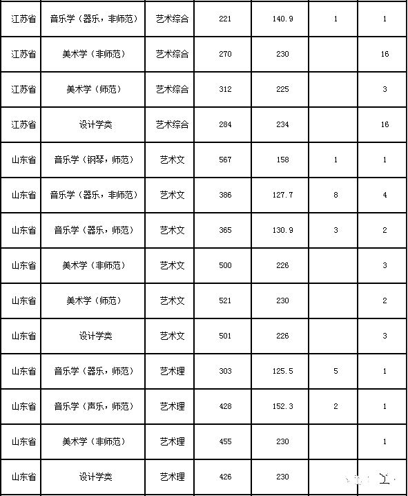 东北师范大学高考美术培训班