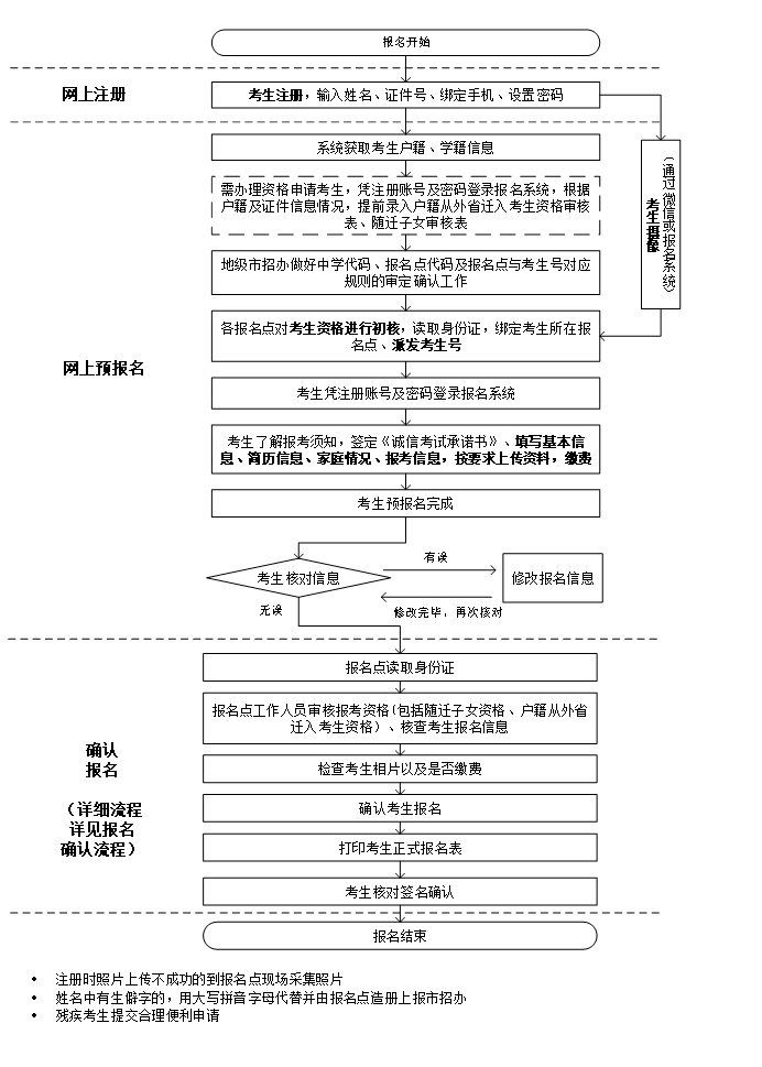 广东2022年高考怎样计分