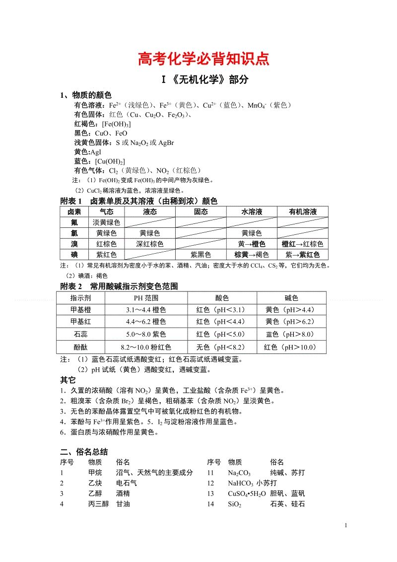 必背高考化学知识点,高考数学必背公式与知识点