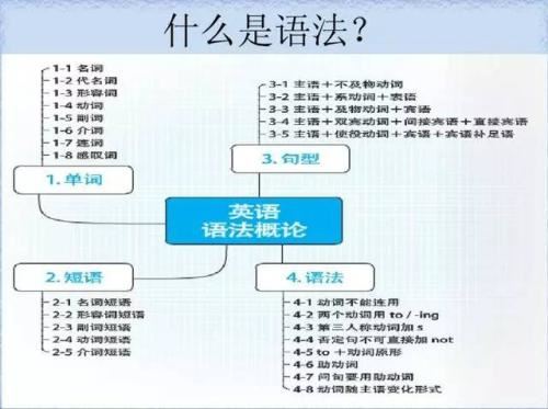 小学英语语法,小学英语语法总结全集