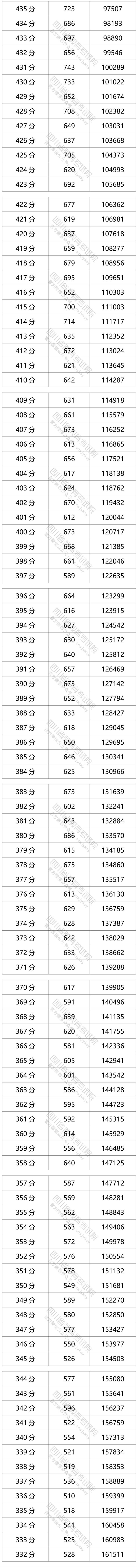 四川2021年高考分段