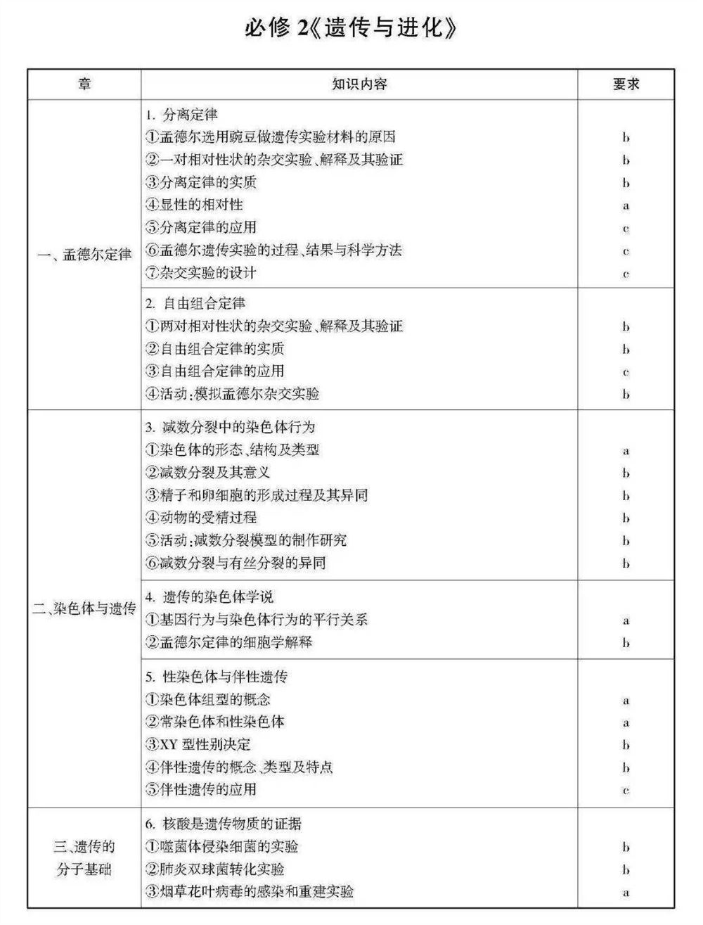 2021浙江数学高考范围