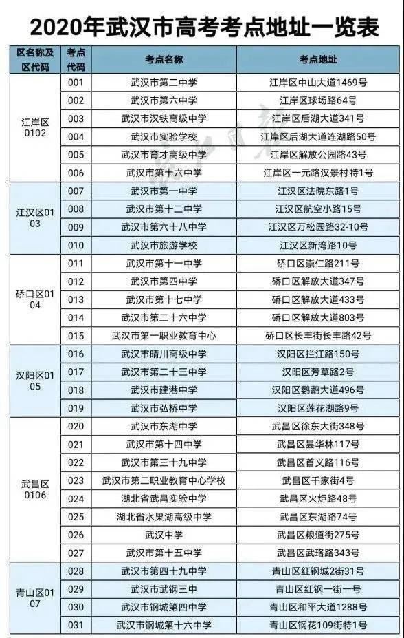 湖北省2021新高考联考