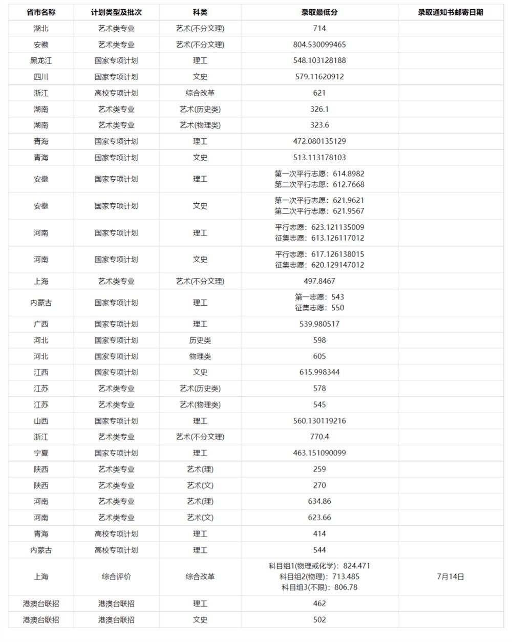 山东曲阜高考前培训文化课哪里最好