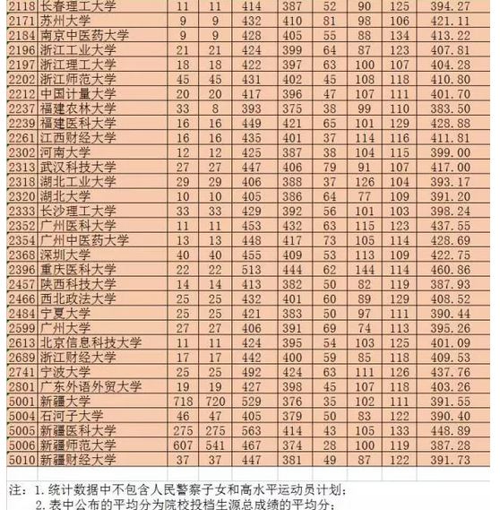 2021年新疆高考双语班