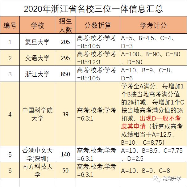 浙江2021届高考生选考时间