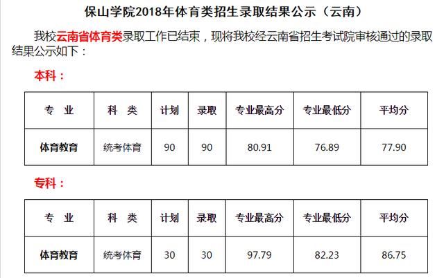 云南艺术生高考录取情况