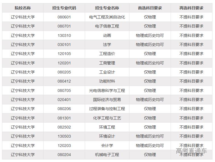 2021辽宁新高考物生政