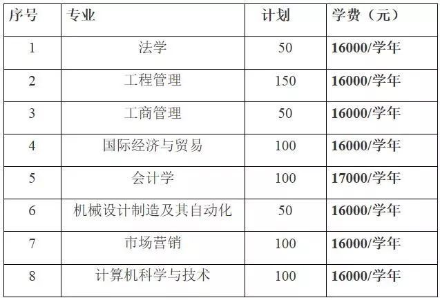 2019年山东专升本部分院校新生入学须知-个人成长-专升本网