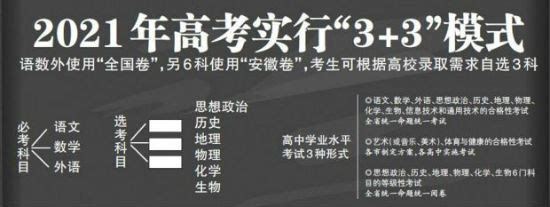 2021年山东高考模式,山东新高考时间2021