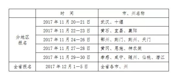 2021湖北高考报名入口