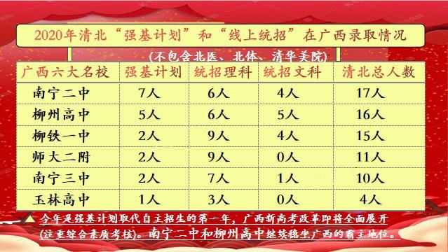 2021年高考天津卷依据老教材还是新教材