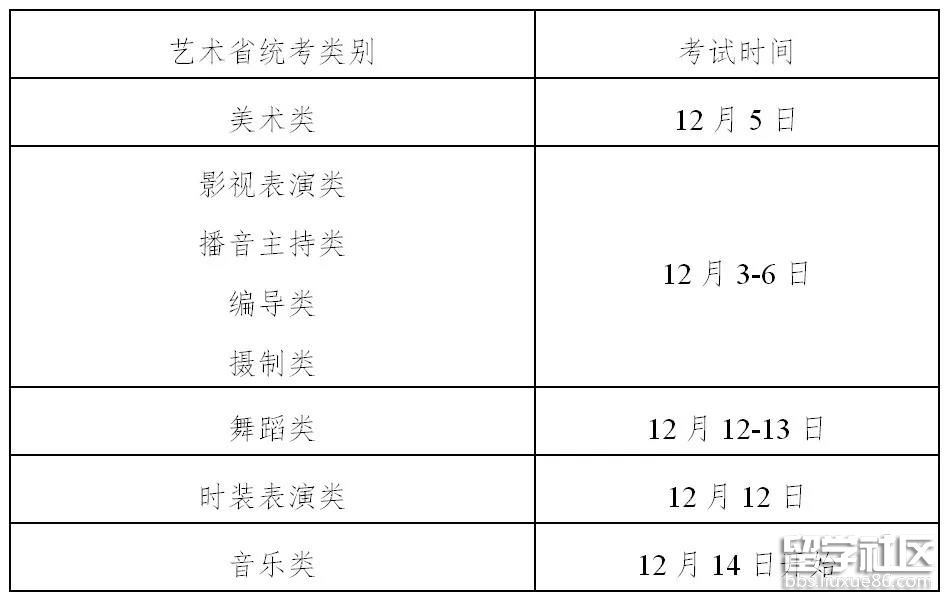 浙江省2021高考报名时间