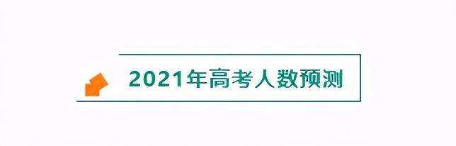 北京市高考人数2021