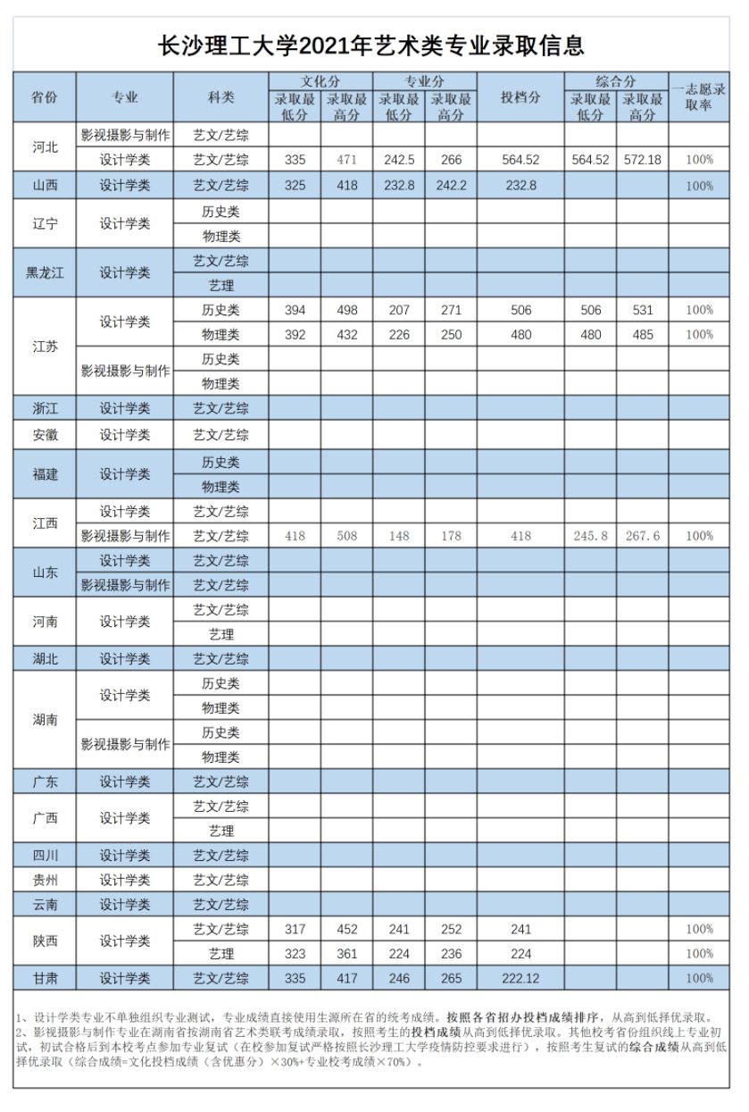 山东曲阜高考前培训文化课哪里最好