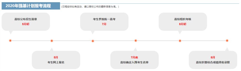 浙江2021高考强基计划