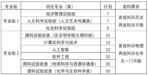 2021年江苏高考报名细则