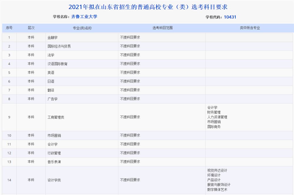 山西2021高考选考科目