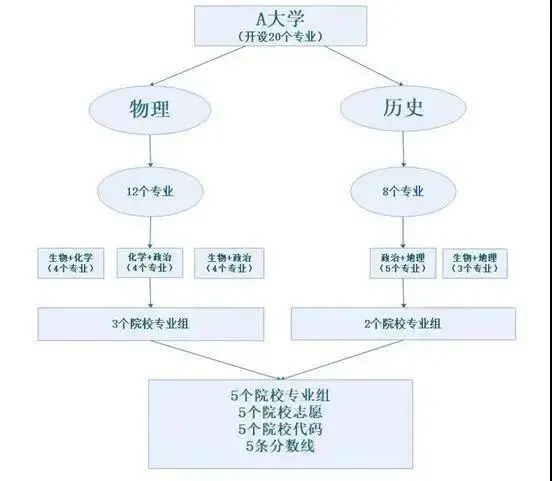 江苏省2021年高考化学的人数很少怎么办