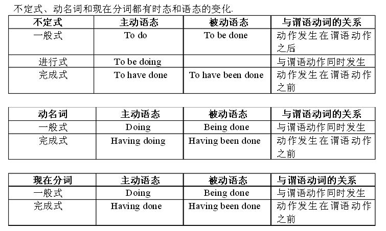 高一英语语法,高一英语语法点归纳