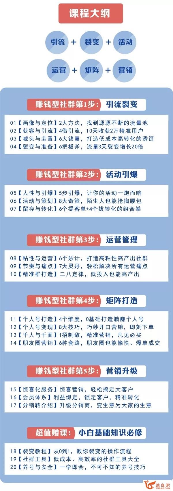 20节即学即用的社群掘金课