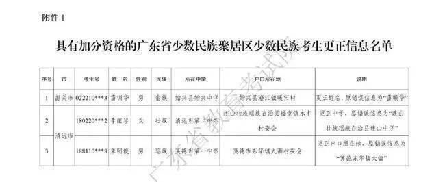 广西壮族高考加分2021