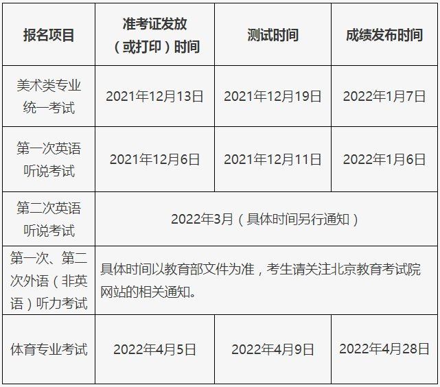 北京市2022年高考报名政策