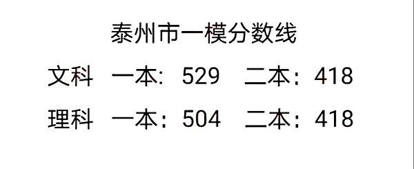 2021江苏高考零模成绩