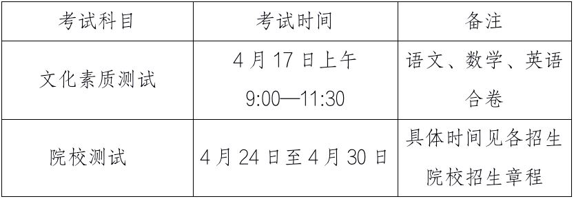 2021安徽对口高考改革