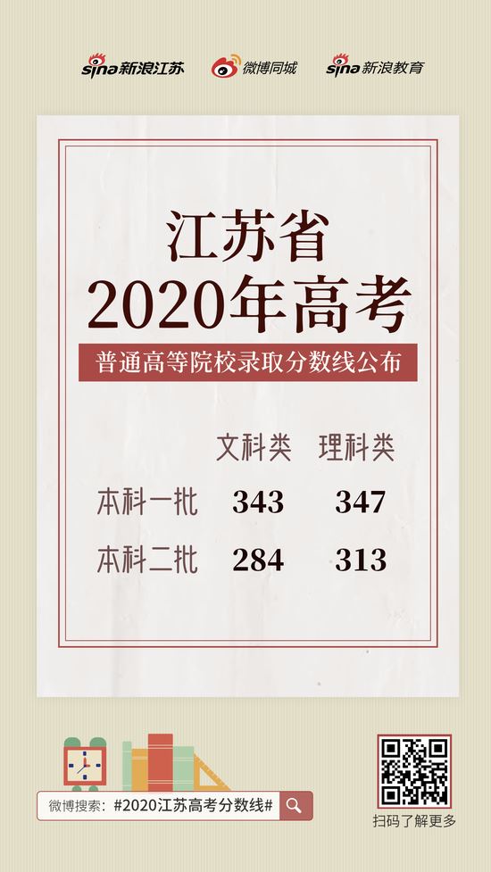 2022江苏高考分文理科吗