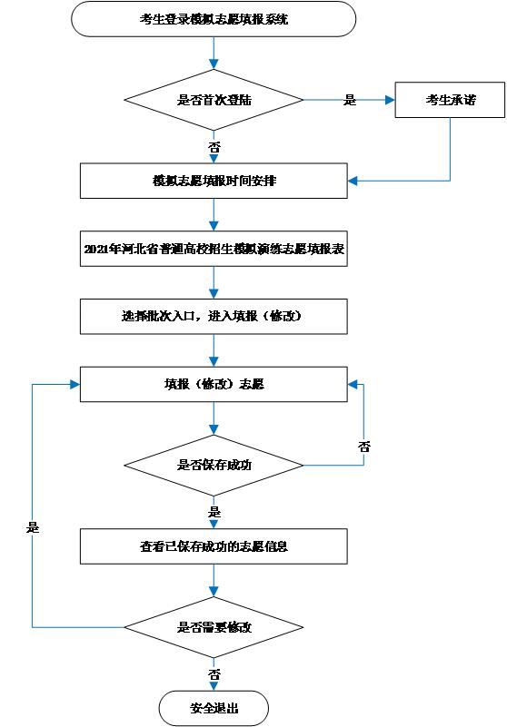 河北2021年高考报志愿