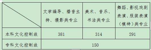 重庆高考西藏定向培训老师