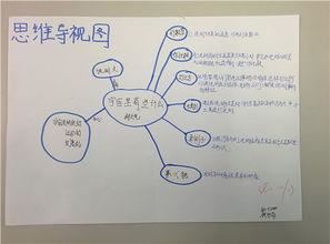 初一初二语文思维导图,初二上册语文思维导图