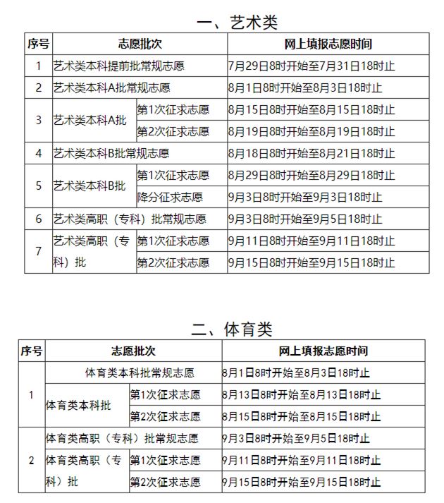 2022年福建高职高考时间