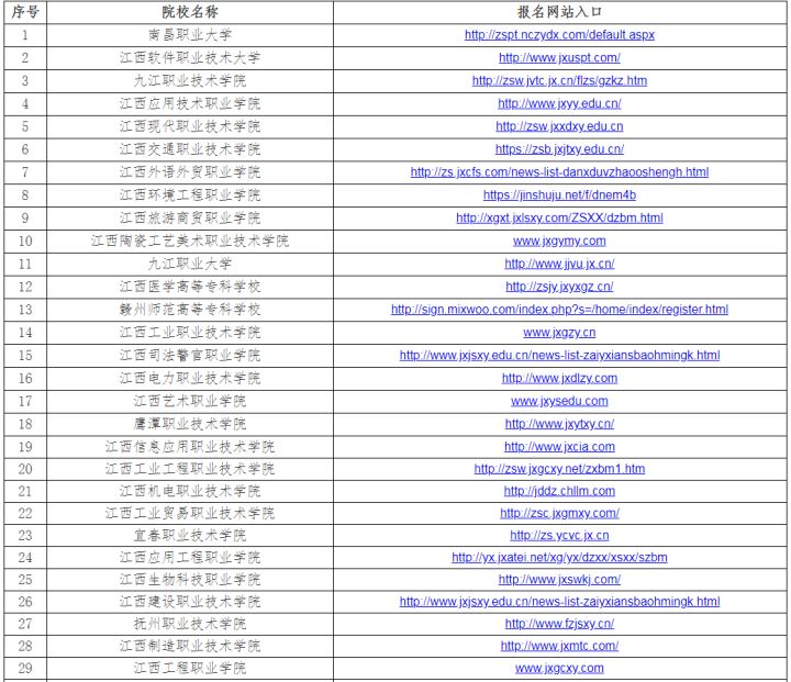 2021年江西高职高考报名时间