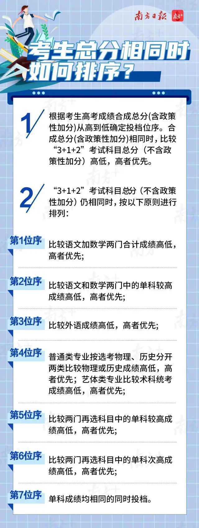 2021年广东师范大学高考科目