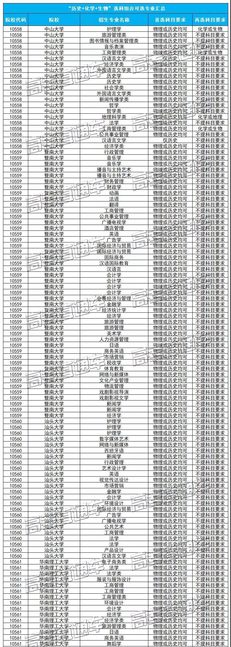 福建省2021届新高考选科网址