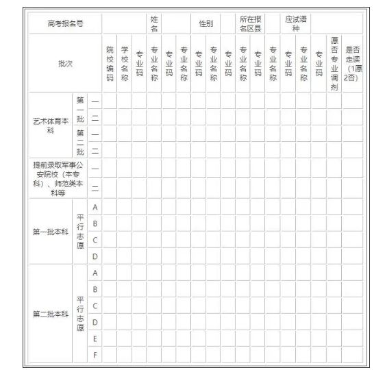 2021江西高考报名样本