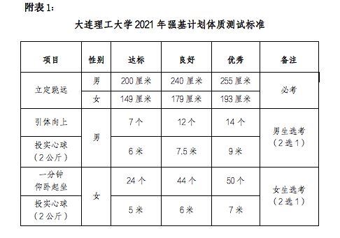 2021年体育纳入高考成绩吗