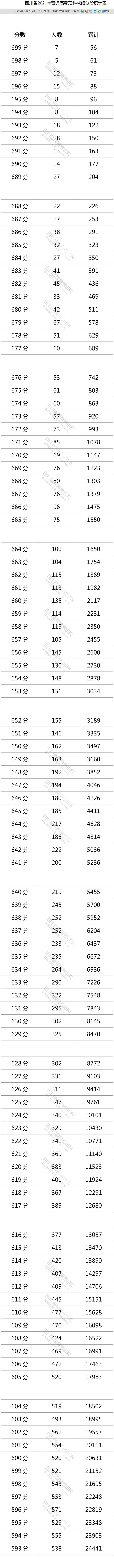 四川2021年高考分段