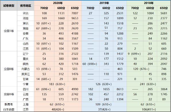 2021福建高考考生人数