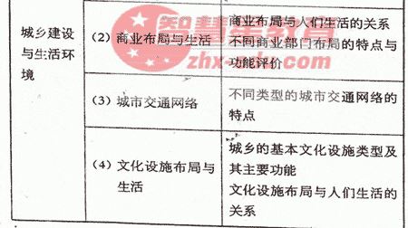 江苏省高考地理考纲,2020年高考地理考纲