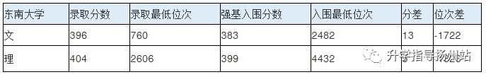 武汉大学新高考2021