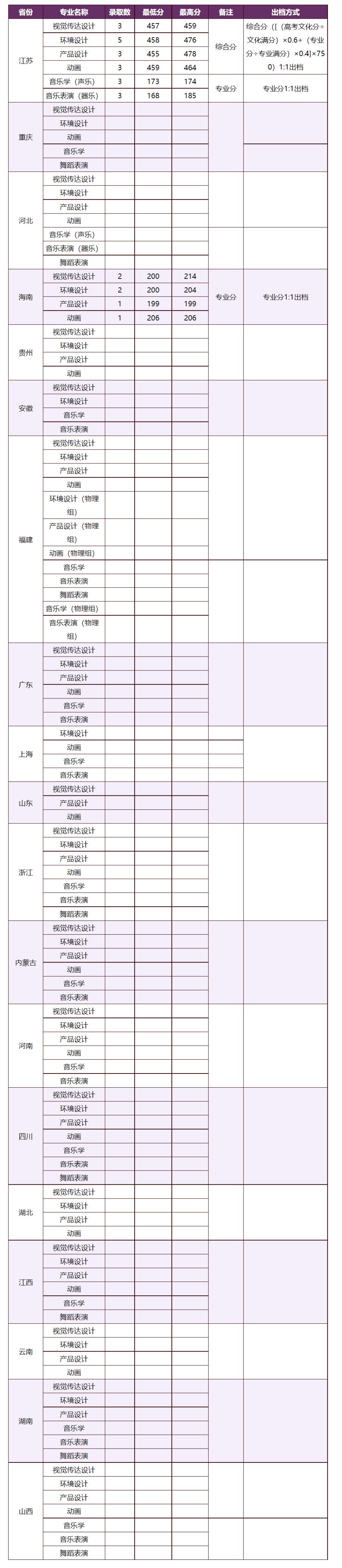 山东曲阜高考前培训文化课哪里最好