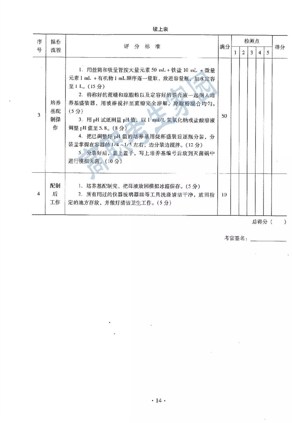 生物技术高职高考辅导班