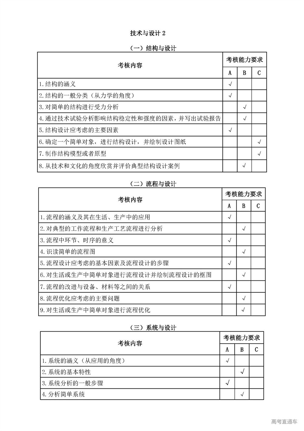 重庆市教育2022高考