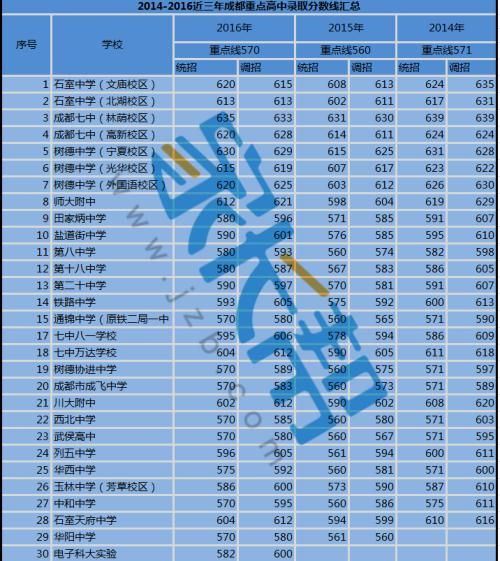 2021年贵州高考还有特长生吗